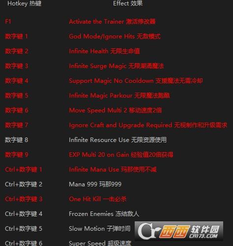 魔咒之地,无限生命,修改器.