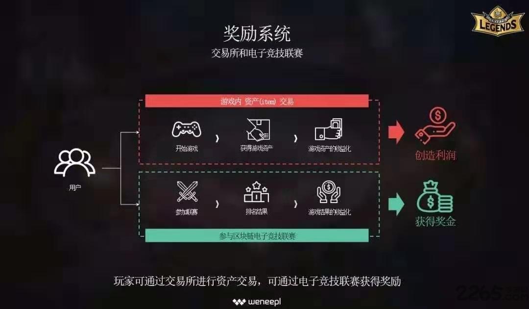 密码传说cryptolegends下载,cryptolegends,对战手游,竞技手游