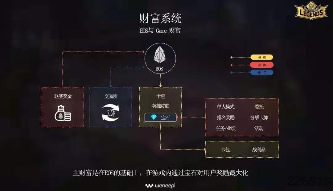 密码传说cryptolegends下载,cryptolegends,对战手游,竞技手游